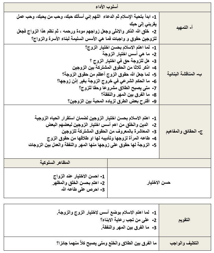 تحضير القيم ثانوي